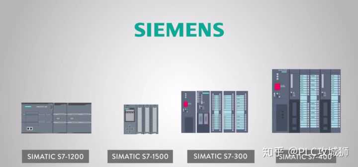 一篇文章搞清楚PLC三大厂的区别