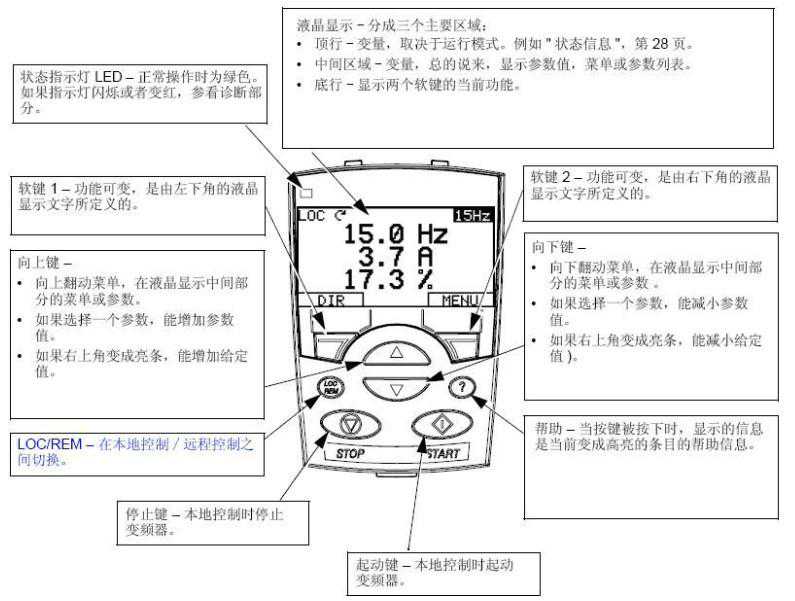 ABB ACS510变频器的调试