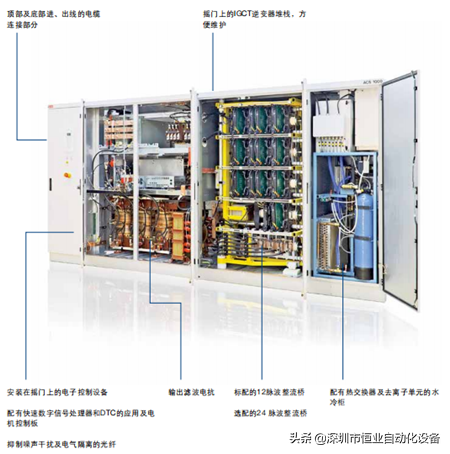 ABB中压变频器ACS1000系列功能及型号介绍