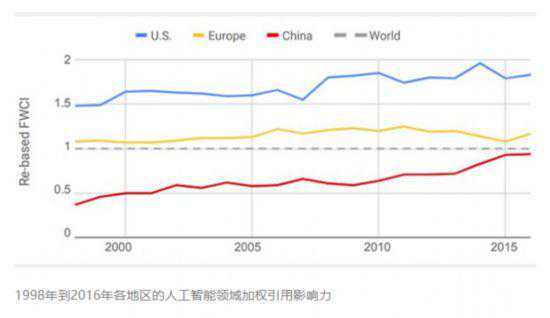 年终盘点：被押注了未来的AI行业发生了哪些变化