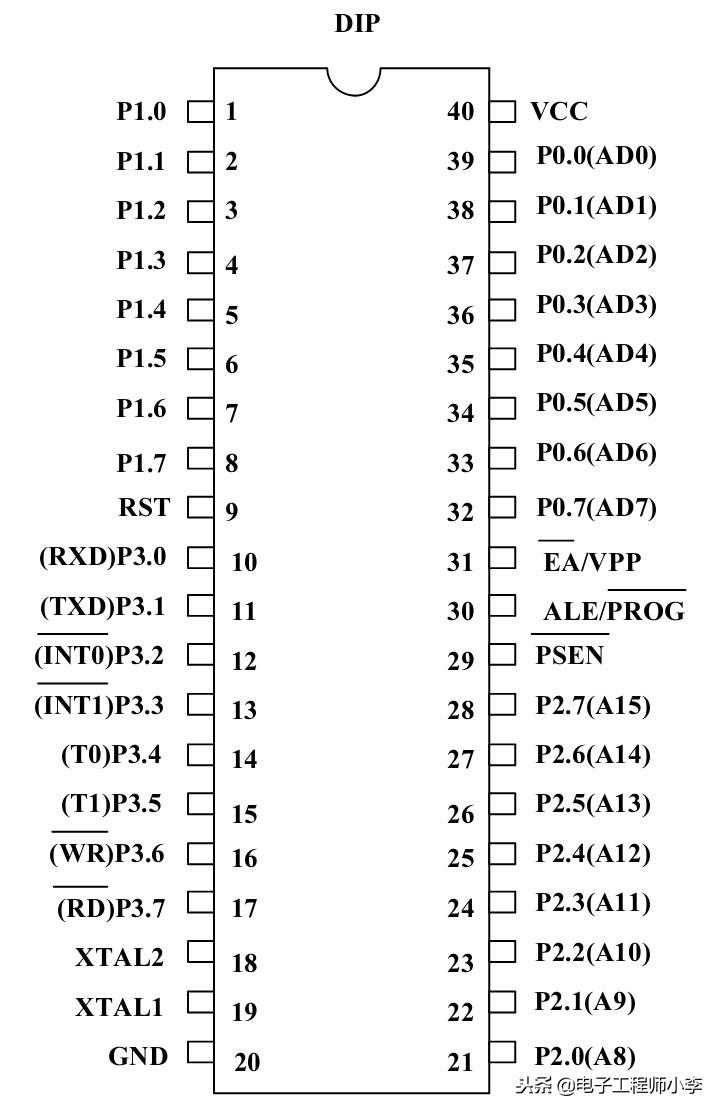 详解51单片机基本硬件结构
