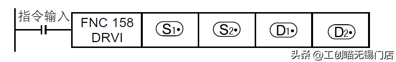 绝对定位和相对定位