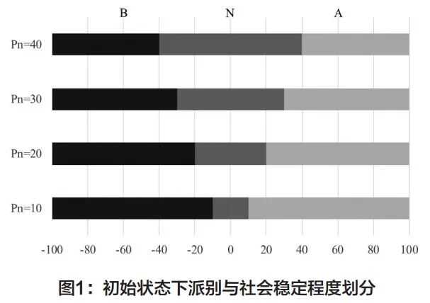 社交媒体必然带来舆论极化吗：莫尔国的故事