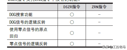 三菱PLC运动控制之原点回归