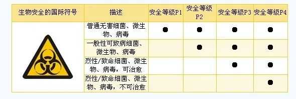 我国40余家P3生物安全实验室 他们都有谁？