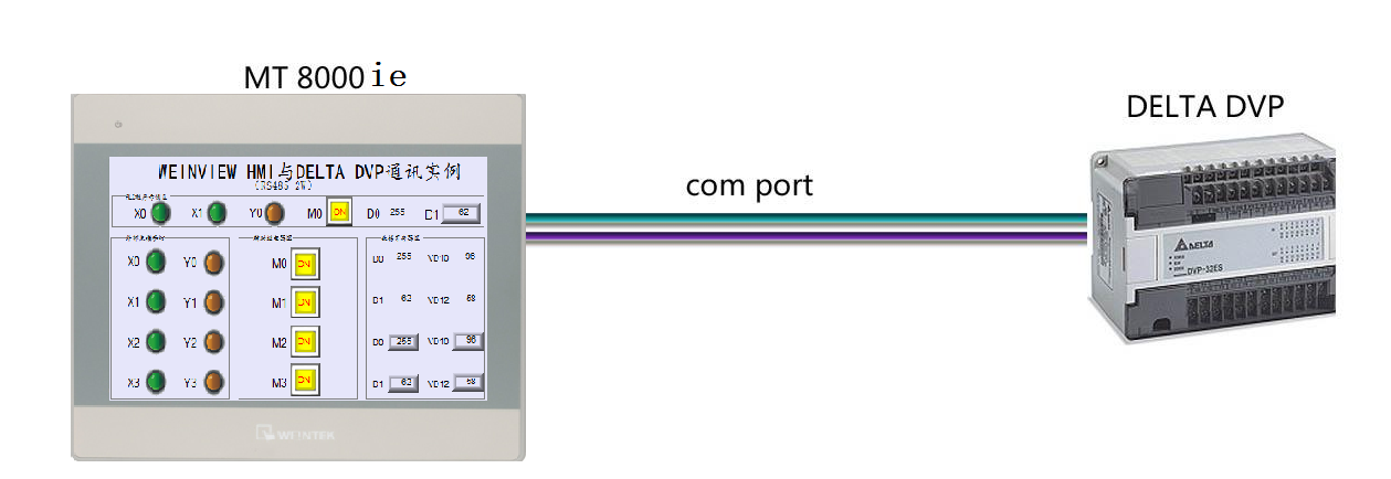 通讯01   与DELTA  DVP通讯