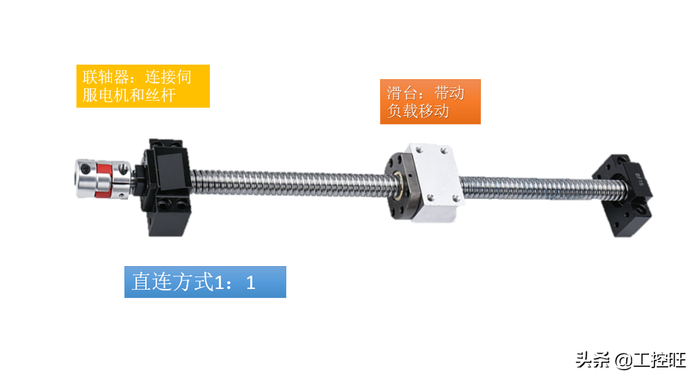 PLC控制伺服电机运动的完整案例