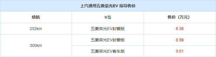 空间依旧感人，中国“神车”五菱荣光EV来了