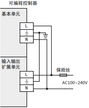 三菱FX3U系列PLC输入侧端子接线详解