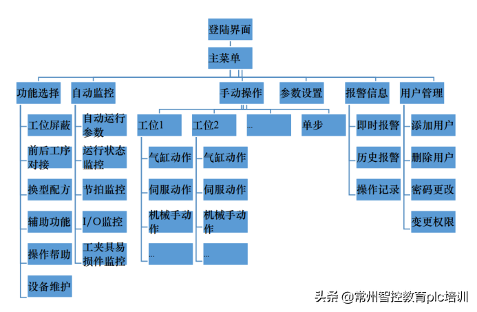 你不知道的触摸屏标准排版（外企公司内部标准）