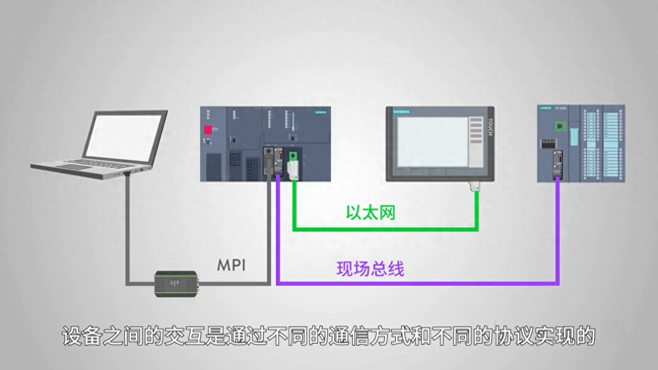 你知道什么是Modbus吗？ #每天学习一点点