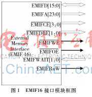 基于高速外设模块的多核DSP与FPGA通信系统设计