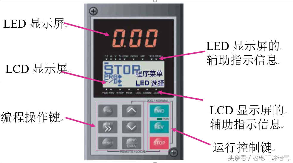 西门子变频器调速原理，以及应用详解