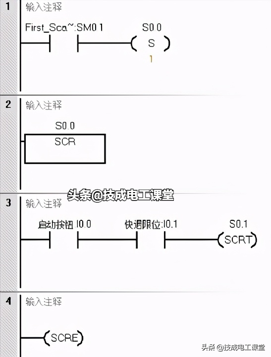 详举，4个PLC最基本的控制，搞懂再说学PLC