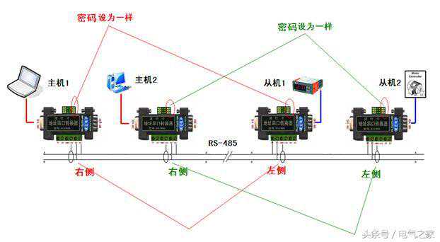 PLC的RS-485接口介绍