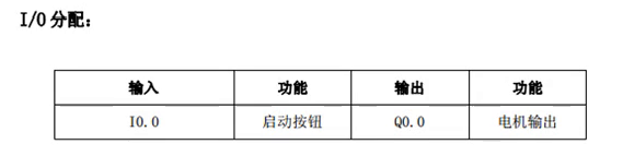 西门子S7-200系列PLC实操（6 点动控制）