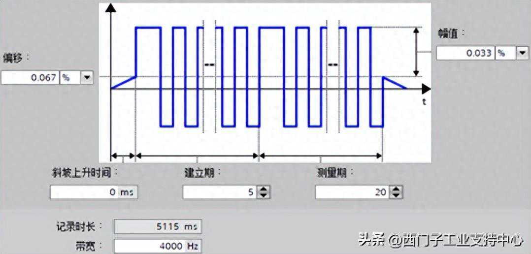两分钟学会使用Startdrive中的测量功能