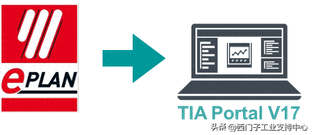 Startdrive V17新功能介绍(第3部分)