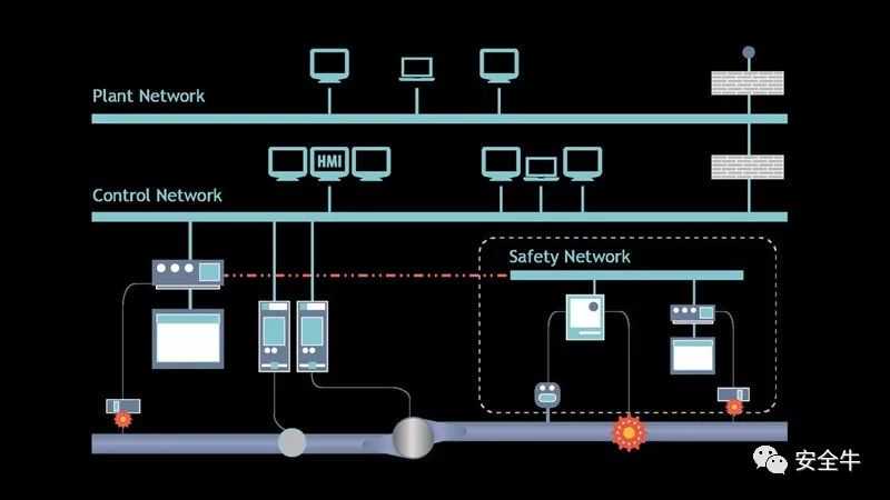 工控恶意软件简史：从震网到Triton