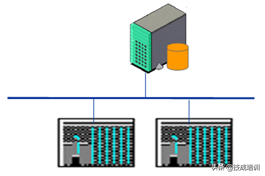 电气工程师用的WinCC，它的系统结构有哪些？