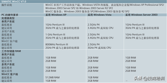 WinCC软件安装教程，一步步教会你