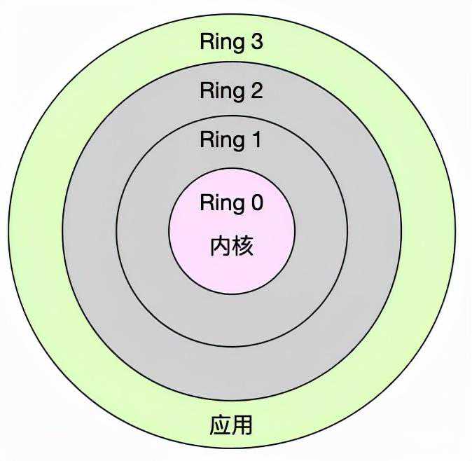 什么是CPU 上下文切换