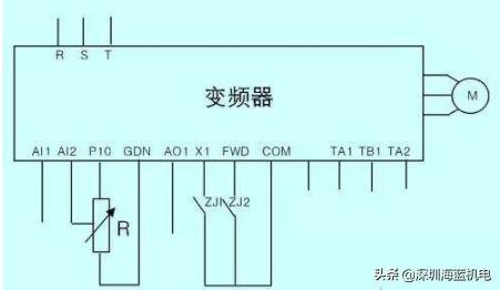 判断三菱PLC控制变频器的技巧方法