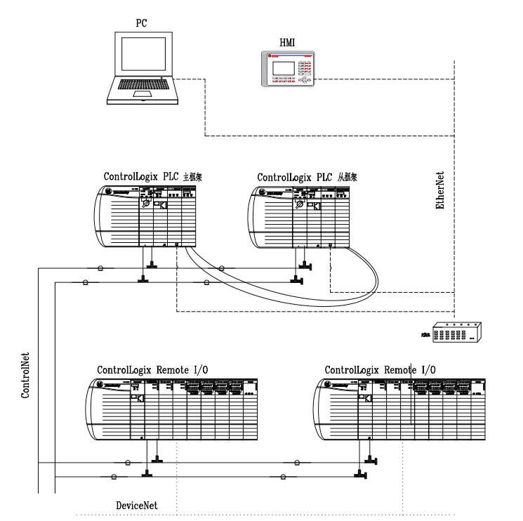 基于嵌入式FactoryTalk系统的国产脱挂式