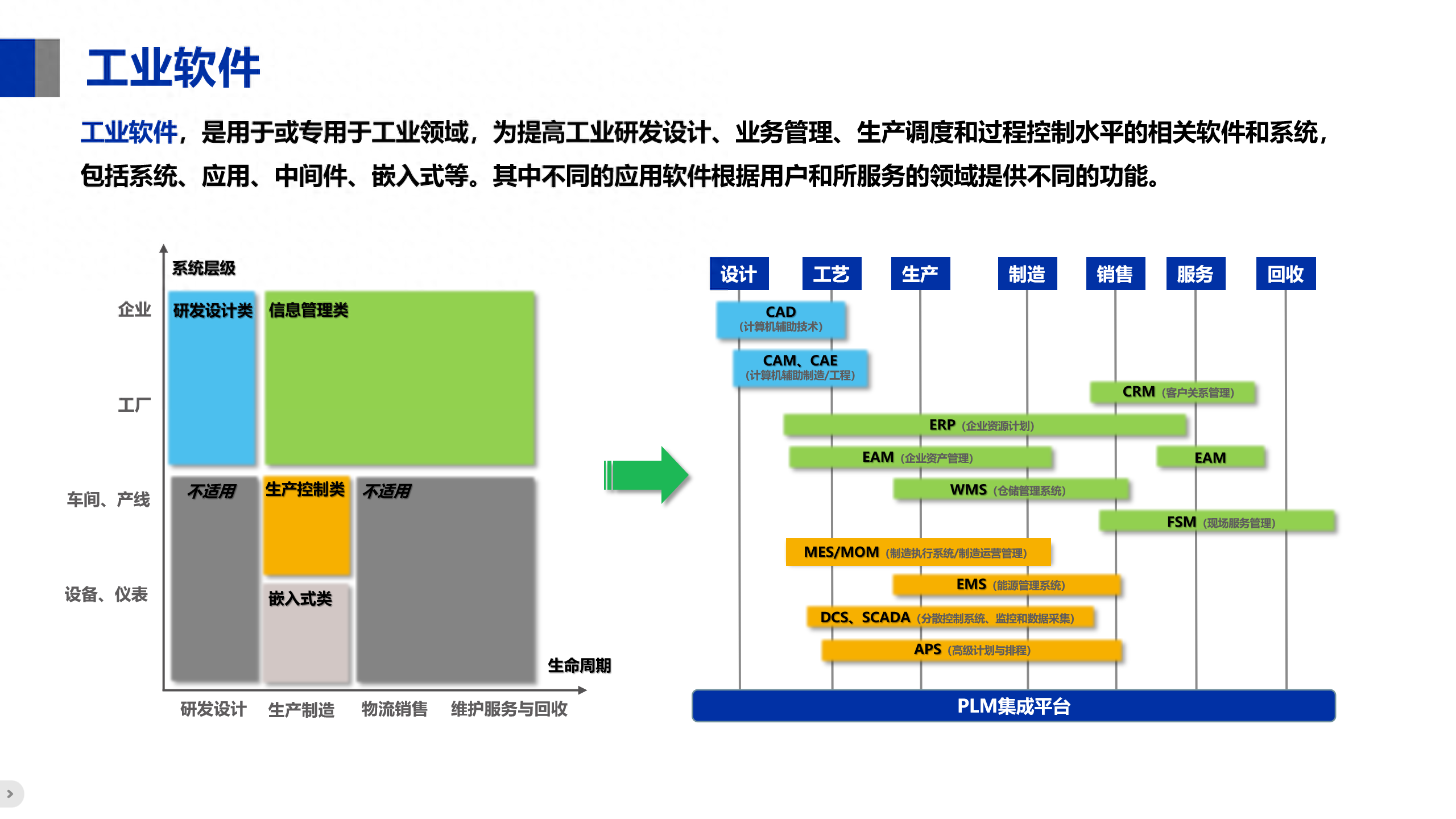一文读懂工业软件