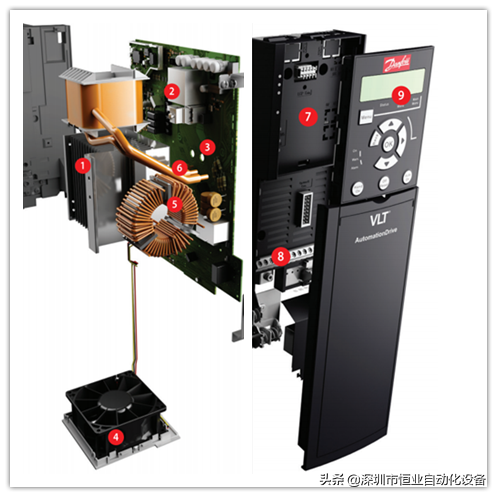 丹佛斯变频器FC360通用型功能及型号介绍