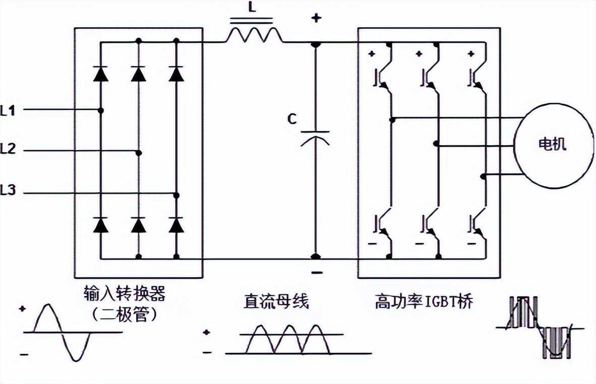 维修一个变频器的过程