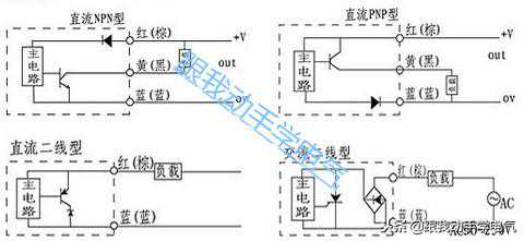 关于PNP和NPN型传感器如何与PLC接线说明