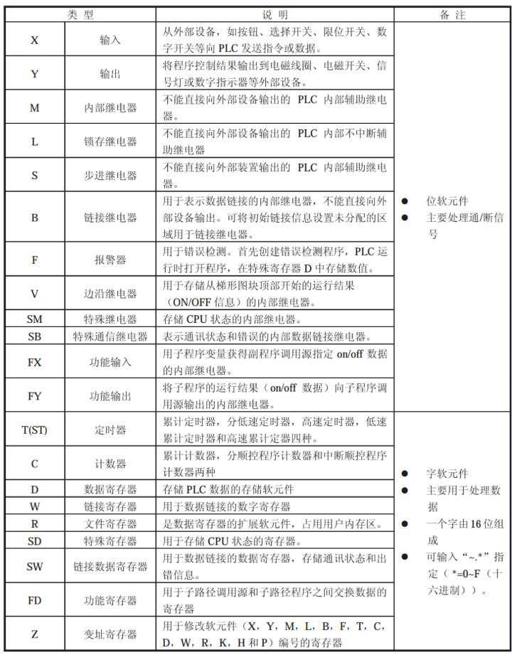 三菱Q系类PLC的入门教程——自保程序