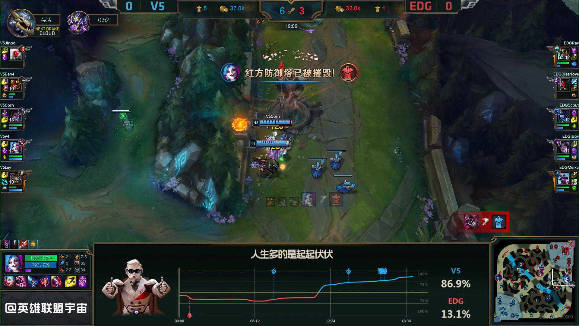 变频器在水泥回转窑主传动上的技术应用分析