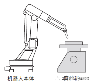 「干货」浅谈安川变位机协调校准的设定