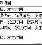 专业讲解三菱触摸屏报警功能，不懂的快来补~