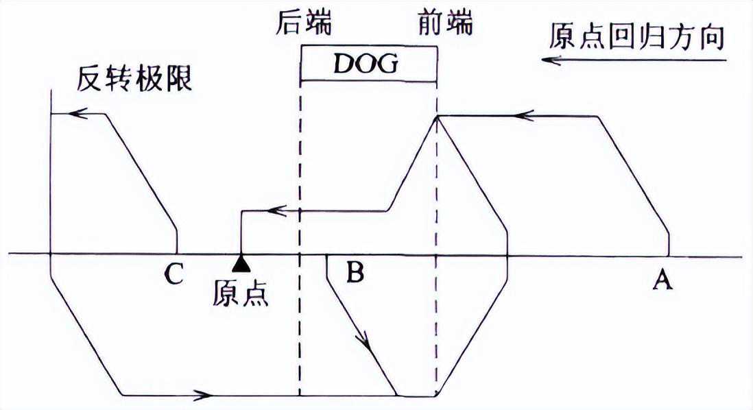 饮料瓶全自动装箱机的控制系统设计