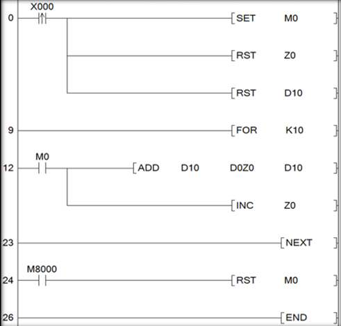 三菱plc编程，FOR循环指令详解