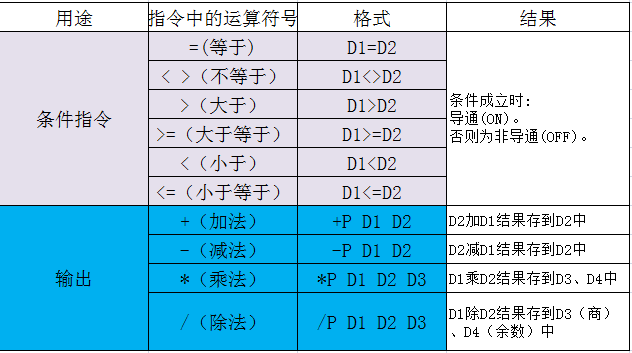 PLC中的运算关系归纳