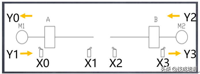 PLC顺序控制，行业大牛的图文案例讲述