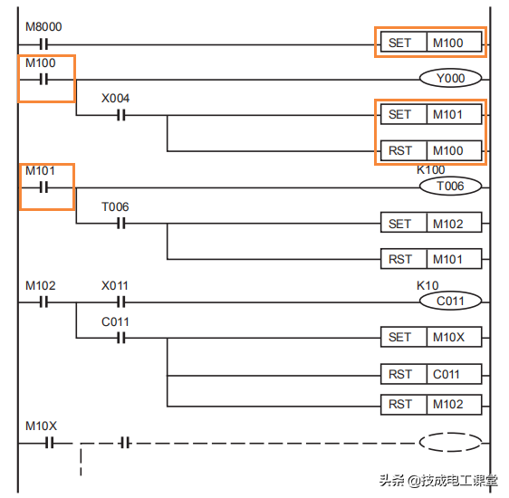编写PLC程序时，何为接力棒式控制？