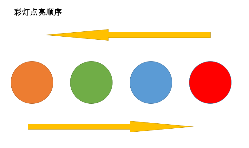 三菱PLC译码指令DECO的应用案例