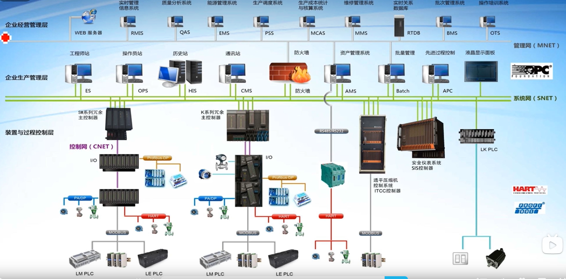 和利时DCS的特点