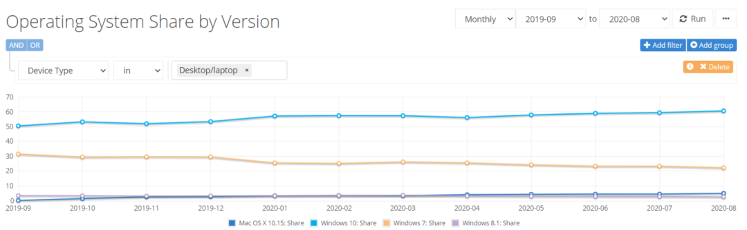你用的浏览器好用吗？该国产电脑浏览器，极速、安全，值得使用