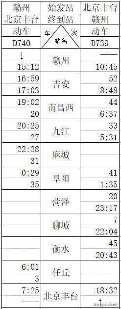 铁路第三季度调图之北京丰台到龙岩D739/40