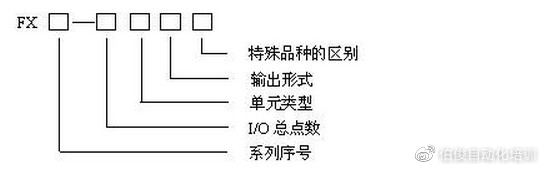FX系列三菱PLC型号的含义