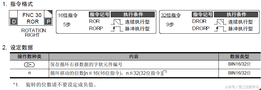 关于ROR和ROL指令的个人理解，附实例详解