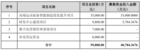 春风动力净利下降产能利用率滑坡 负债6亿外销坐滑梯