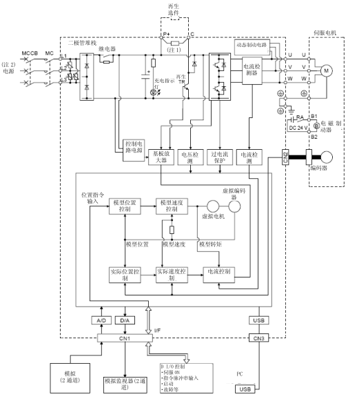 MR-JE-A系列三菱伺服驱动器型号及外部连接