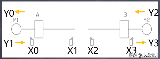 干货！电气工程师带你玩转顺序控制